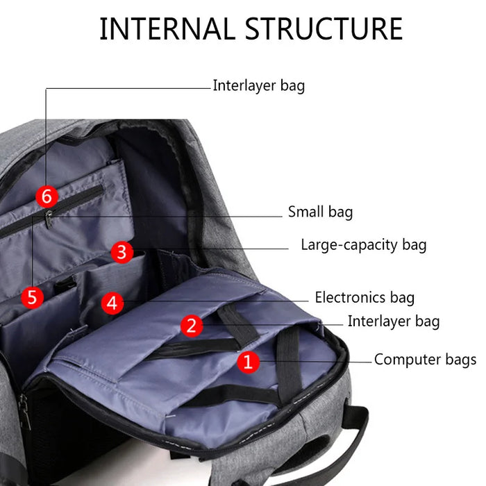 Laptop Backpack USB Charging